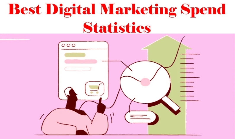 Best Digital Marketing Spend Statistics